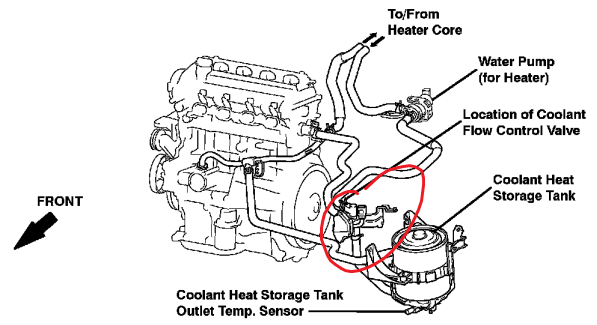 Prius Coolant Flow Valve